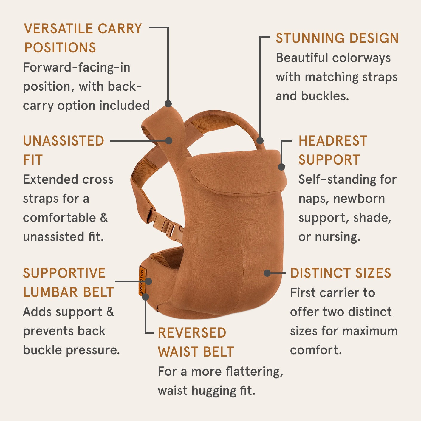 wildbird vs ergobaby carrier Sparrow
